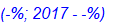 16. Gross profit percentage
