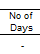 3. Number of days