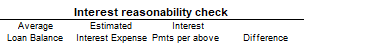 4. Interest reasonability check