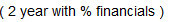1. Loaded statement format