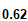 14. Gross Profit %