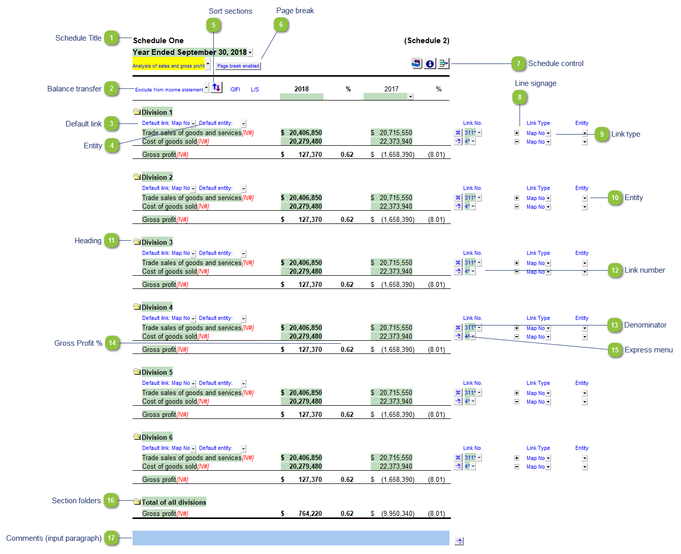 Analysis of Sales and Gross Profit Schedule