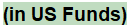 2. Optional foreign exchange heading
