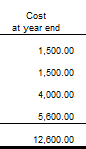 1. Cost
