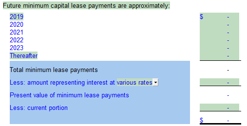 2. Repayment schedule