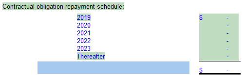 3. Repayment schedule