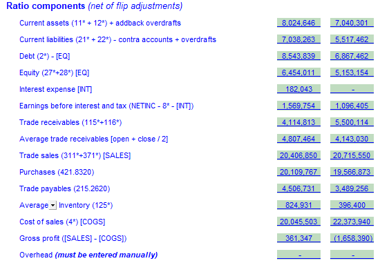 3. Ratio components