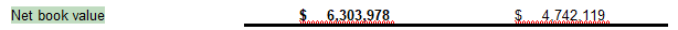 10. Net book value