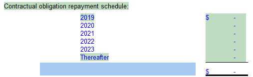 3. Repayment schedule