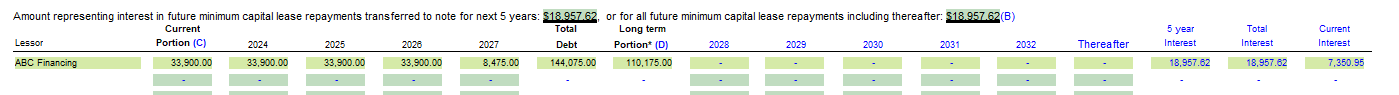 2. Repayment information