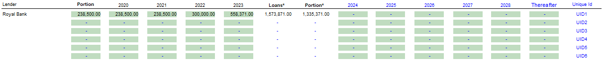 2. Repayment information