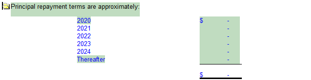 14. Principal repayment terms