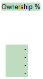 3. Ownership %