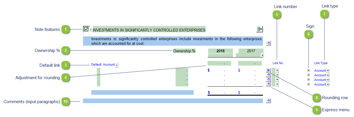 Investments in significantly controlled enterprises