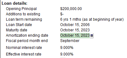 3. Loan details