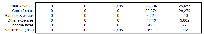 12. Graph data area