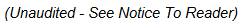 4. Unaudited description