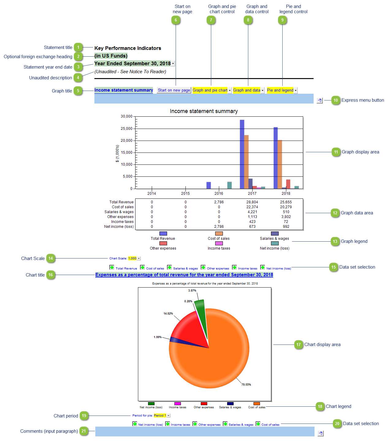 Key Performance Indicators charts and graphs