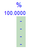 11. Partner allocation percentage