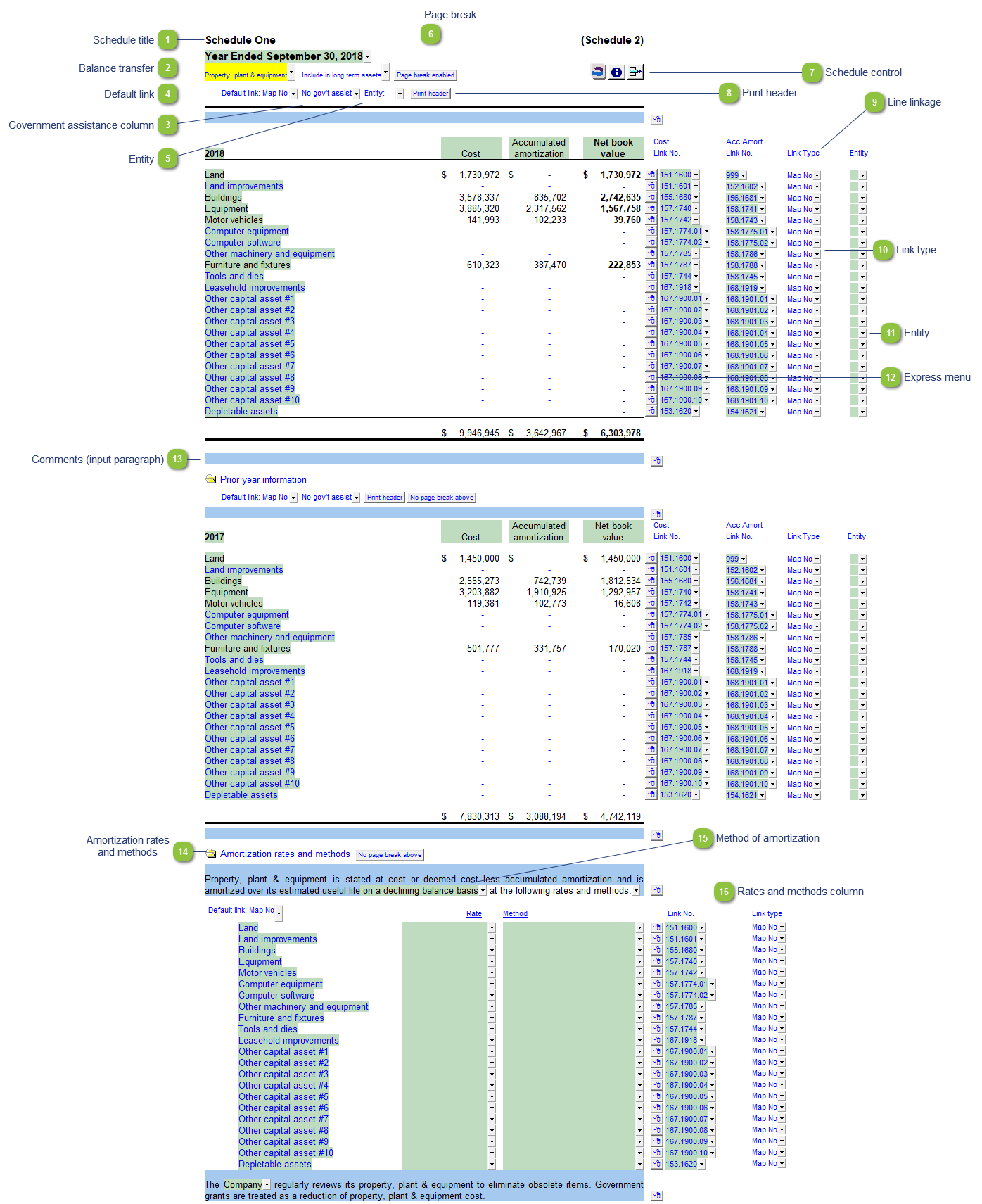 Property, Plant and Equipment Schedule