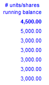5. # units/ shares running balance