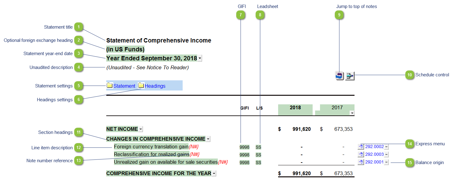 Statement of Comprehensive Income