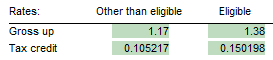1. Gross up rates