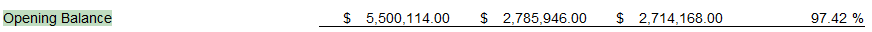 4. Opening Balance