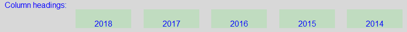 5. Column headings